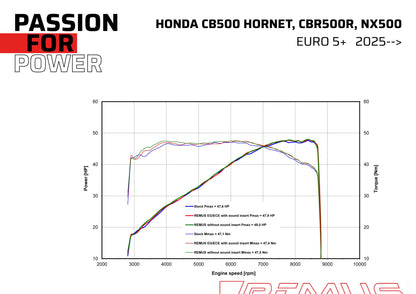 Remus BoostR EC approved slip-on for HONDA CB 500 HORNET 2024-2025
