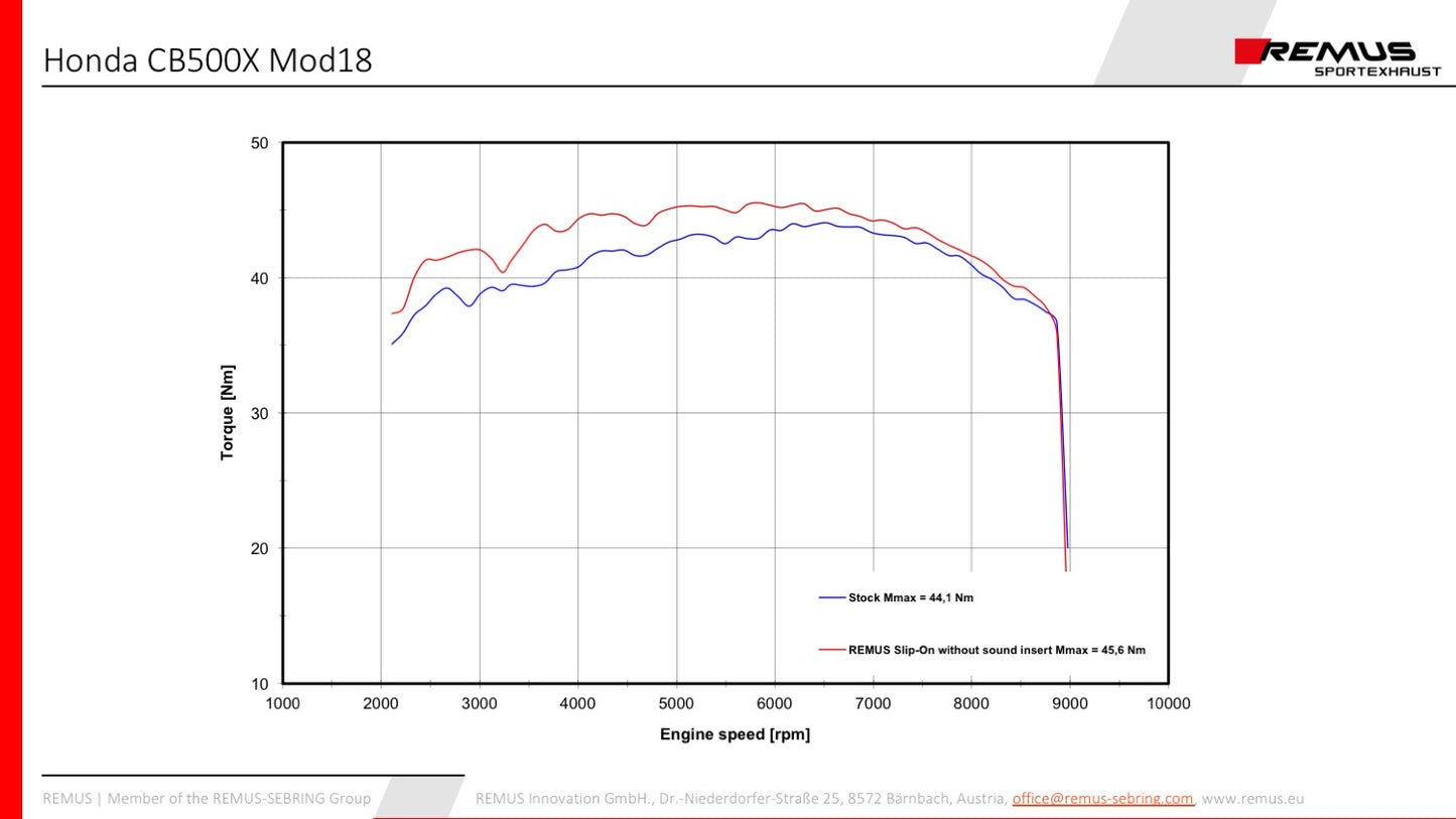 Remus Okami stainless steel matt racing slip-on for HONDA CB 500 X 2017-2020
