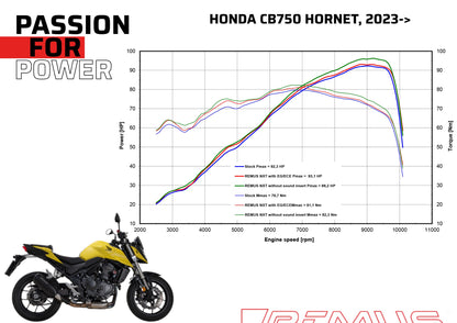 Remus Nxt stainless steel matt racing slip-on for HONDA CB 750 HORNET 2023