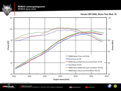 Remus Okami titanium EC approved slip-on for HONDA CRF 1000 L AFRICA TWIN 2015-2016