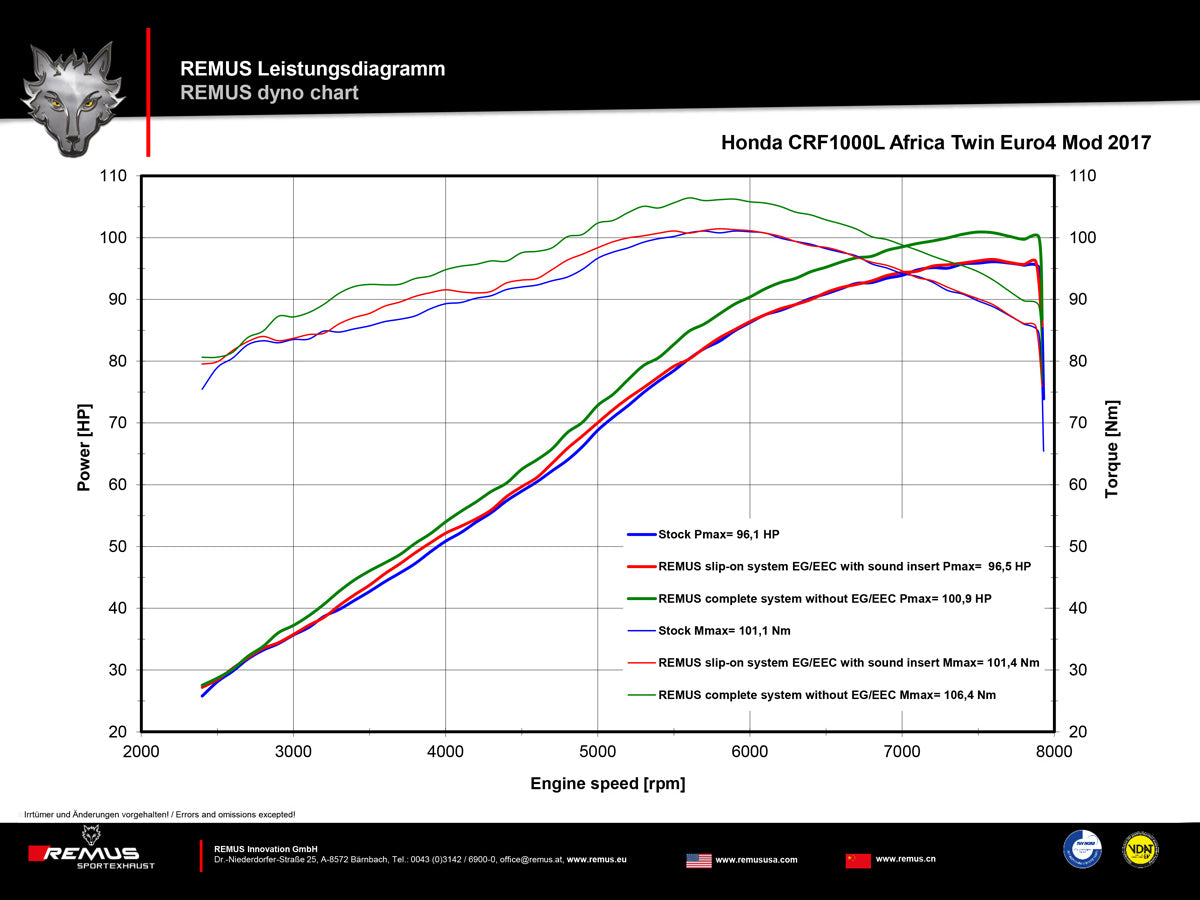 Remus Okami stainless steel black EC approved slip-on for HONDA CRF 1000 L AFRICA TWIN /ADVENTURE SPORT 2017-2019