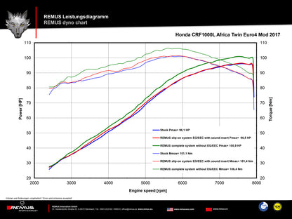 Remus Okami stainless steel black EC approved slip-on for HONDA CRF 1000 L AFRICA TWIN /ADVENTURE SPORT 2017-2019