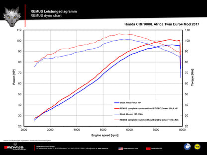 Remus Okami stainless steel black EC approved slip-on for HONDA CRF 1000 L AFRICA TWIN /ADVENTURE SPORT 2017-2019