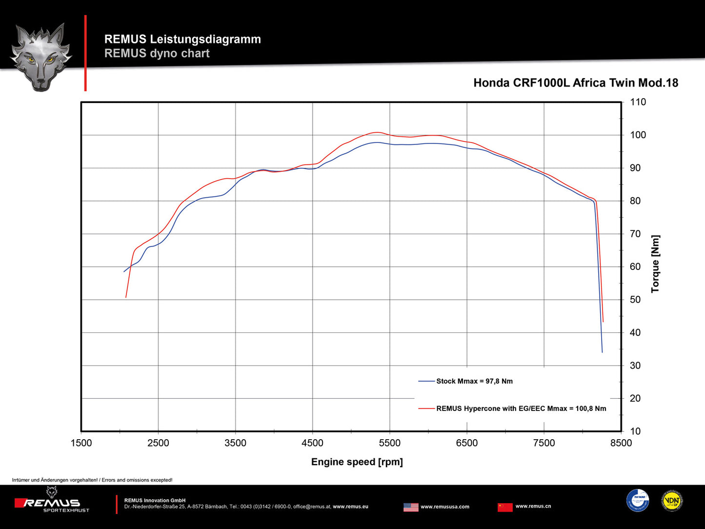 Remus Okami stainless steel black EC approved slip-on for HONDA CRF 1000 L AFRICA TWIN /ADVENTURE SPORT 2017-2019