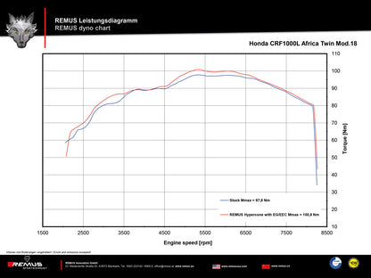 Remus Okami stainless steel EC approved slip-on for HONDA CRF 1000 L AFRICA TWIN /ADVENTURE SPORT 2017-2019