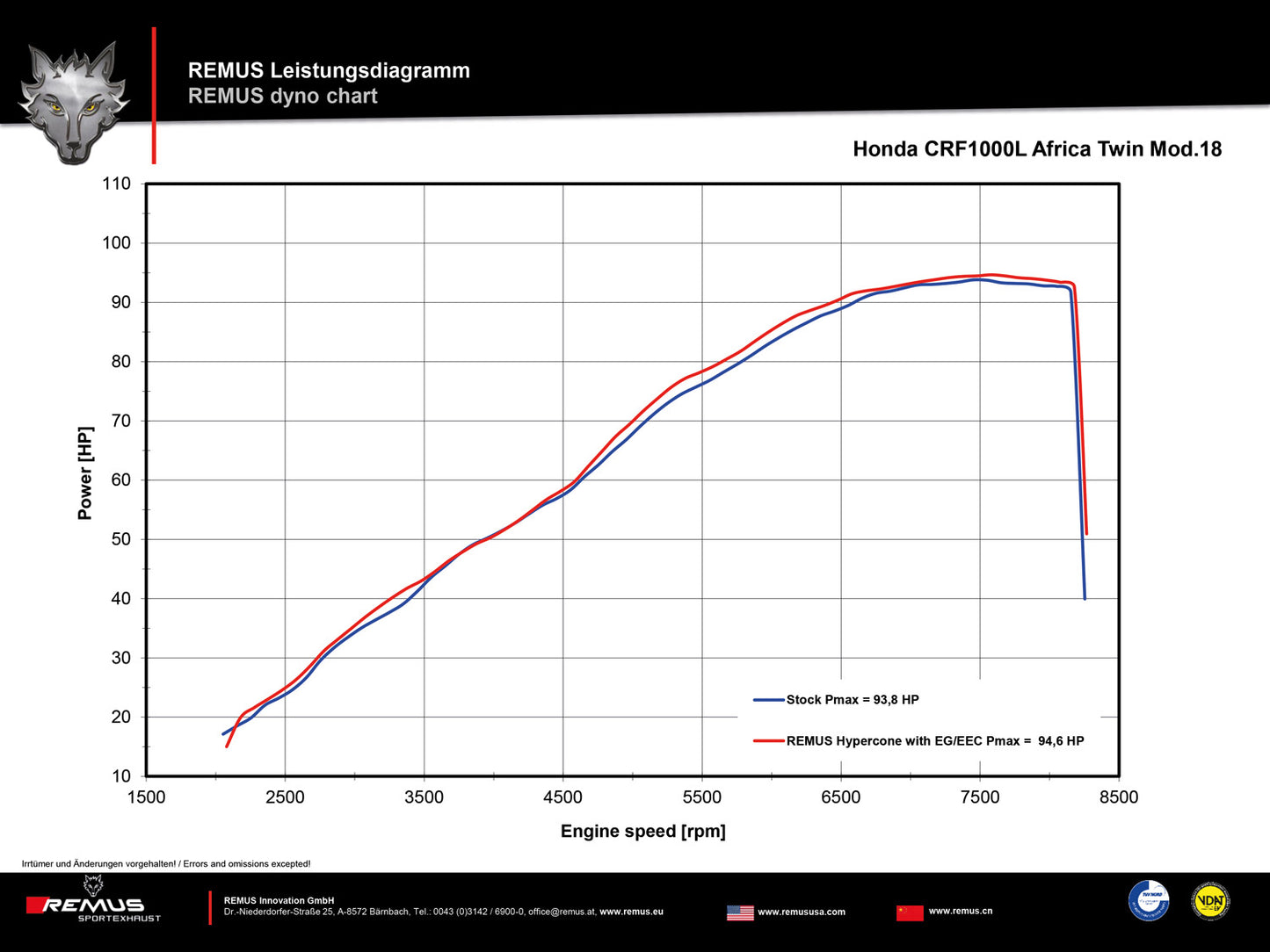 Remus Okami stainless steel black EC approved slip-on for HONDA CRF 1000 L AFRICA TWIN /ADVENTURE SPORT 2017-2019