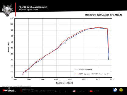Remus Okami stainless steel black EC approved slip-on for HONDA CRF 1000 L AFRICA TWIN /ADVENTURE SPORT 2017-2019