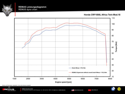Remus Okami stainless steel black EC approved slip-on for HONDA CRF 1000 L AFRICA TWIN /ADVENTURE SPORT 2017-2019