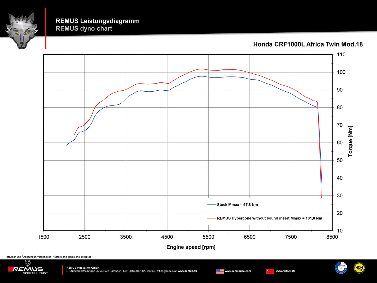 Remus Okami stainless steel EC approved slip-on for HONDA CRF 1000 L AFRICA TWIN /ADVENTURE SPORT 2017-2019