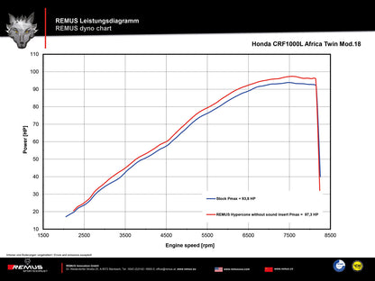 Remus Okami stainless steel black EC approved slip-on for HONDA CRF 1000 L AFRICA TWIN /ADVENTURE SPORT 2017-2019