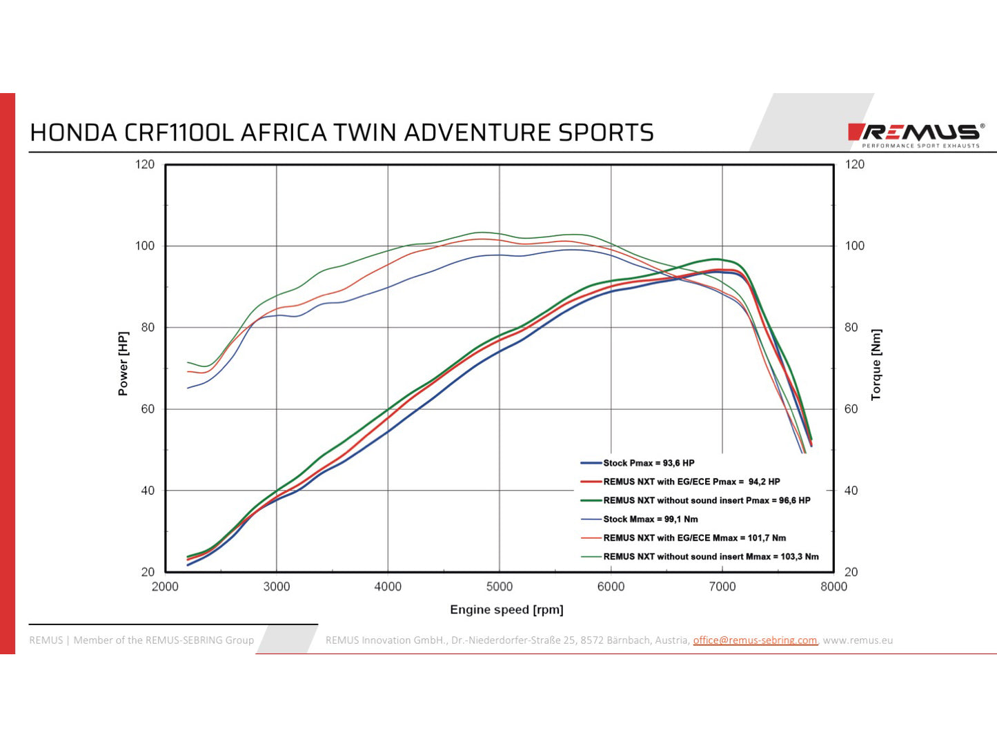 Remus Nxt stainless steel matt racing slip-on for HONDA CRF 1100 L AFRICA TWIN /ADVENTURE SPORT 2020-2023