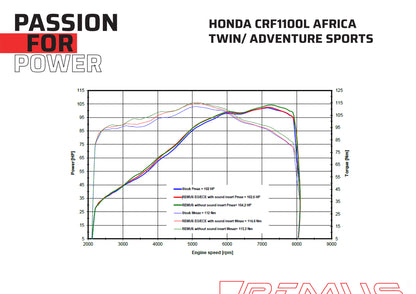 Remus Nxt stainless steel matt racing slip-on for HONDA CRF 1100 L AFRICA TWIN /ADVENTURE SPORT 2024-2025
