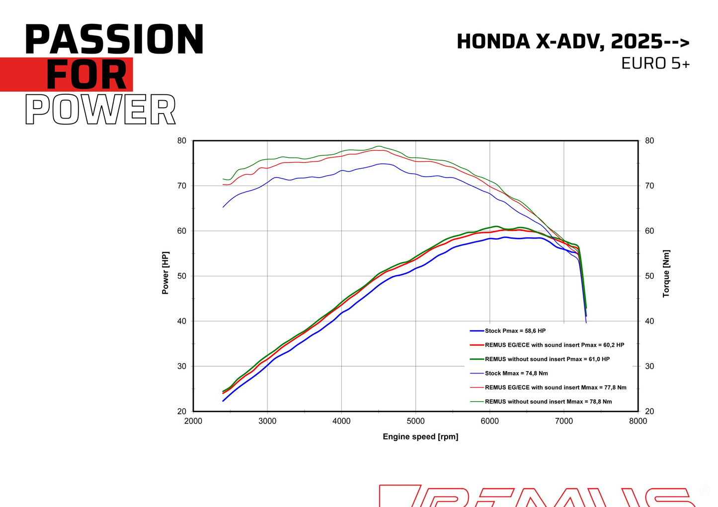 Remus BoostR EC approved slip-on for HONDA X-ADV 750 2025