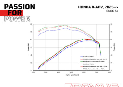 Remus BoostR EC approved slip-on for HONDA X-ADV 750 2025