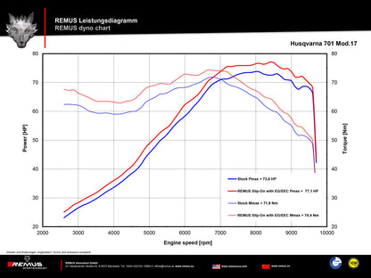 Remus Black Hawk black EEC approved slip-on for HUSQVARNA 701 ENDURO/SUPERMOTO 2017-2020