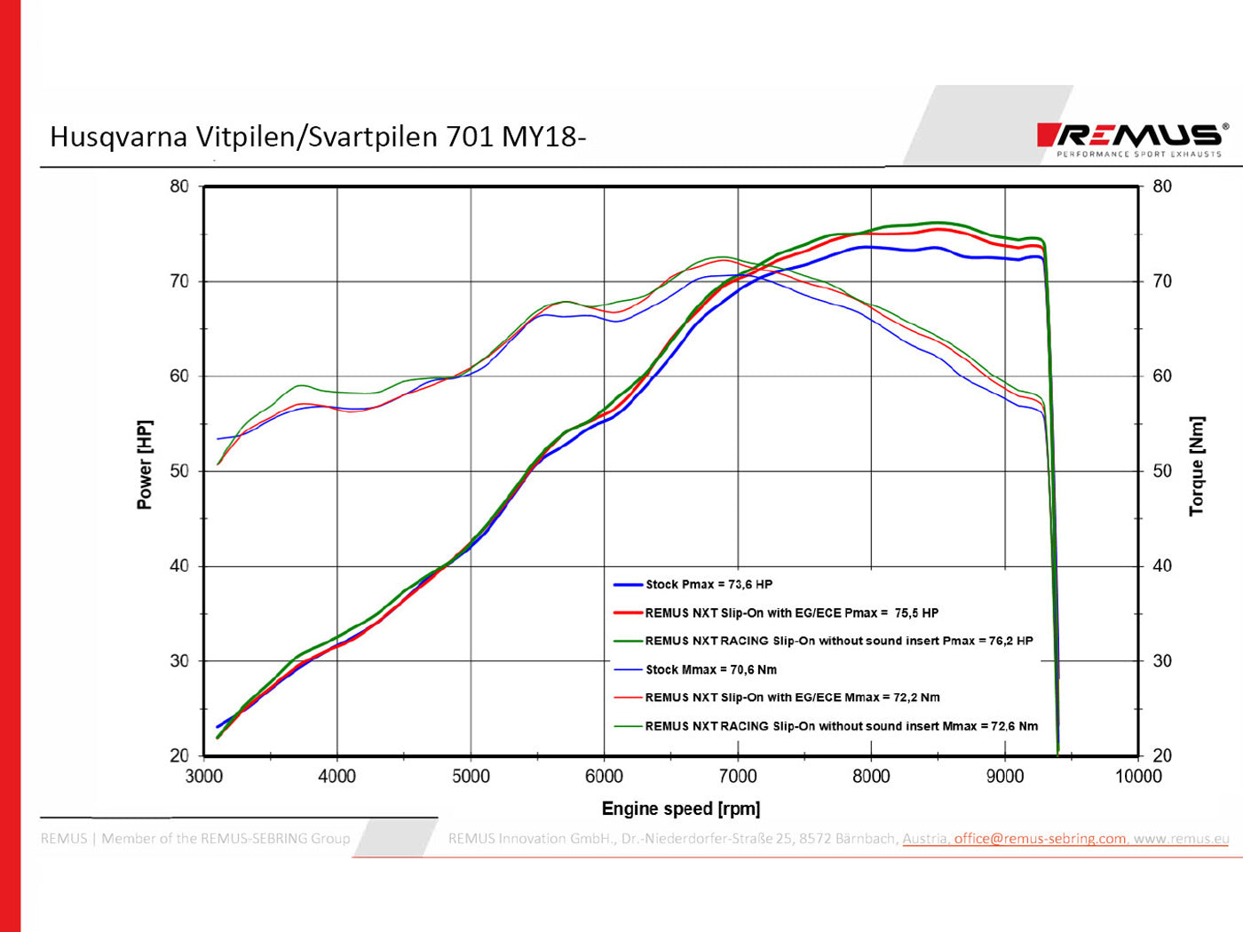 Remus Nxt stainless steel matt EC- approved slip-on for HUSQVARNA VITPILEN 701 2017-2020