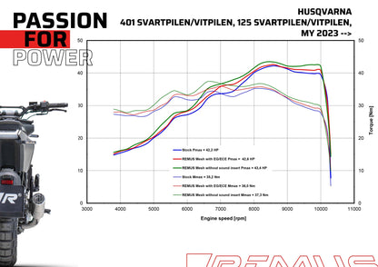 Remus Mesh stainless steel brushed homologated slip-on for HUSQVARNA SVARTPILEN 401 2023
