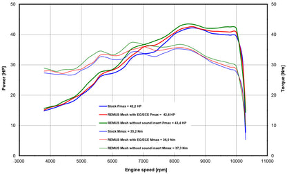 Remus Mesh stainless steel brushed homologated slip-on for HUSQVARNA VITPILEN 125 2021-2022