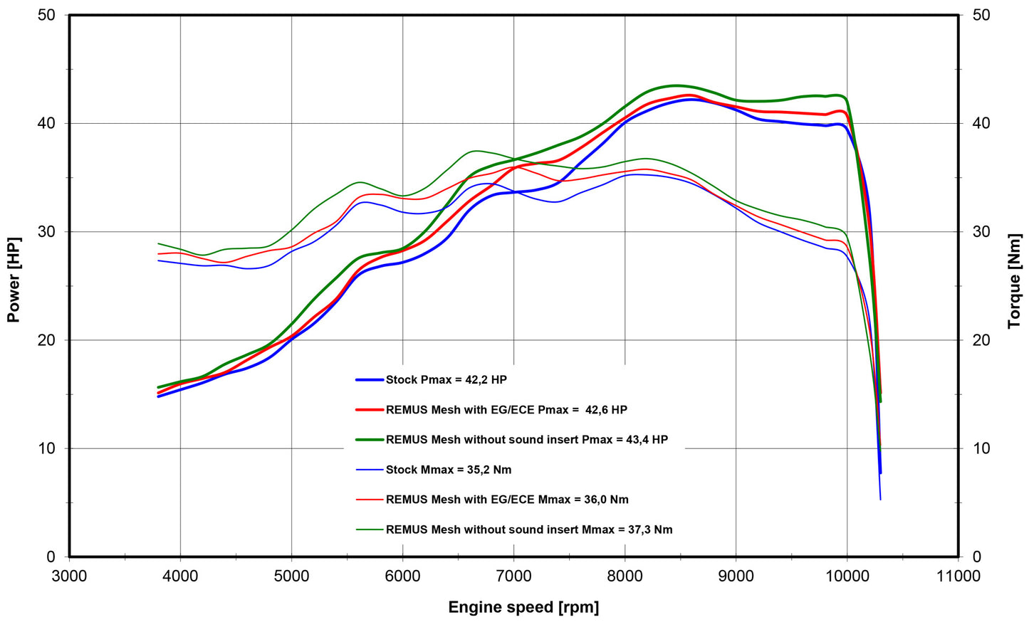 Remus Mesh stainless steel brushed racing slip-on for HUSQVARNA SVARTPILEN 125 2021-2022