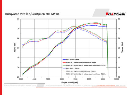 Remus Nxt stainless steel black racing slip-on for HUSQVARNA VITPILEN 701 2017-2020