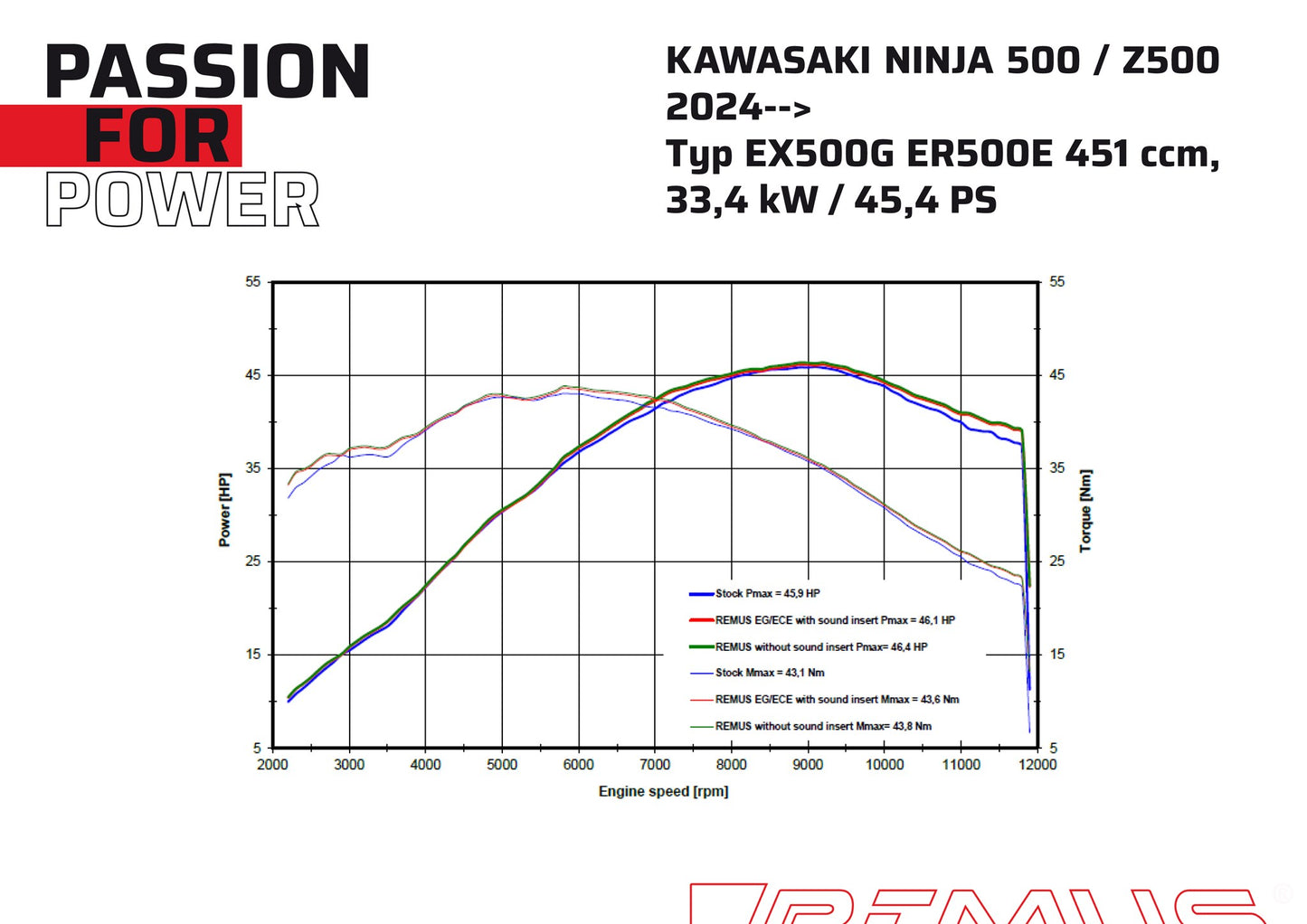 Remus Nxt stainless steel black EC- approved slip-on for KAWASAKI NINJA 500 2024