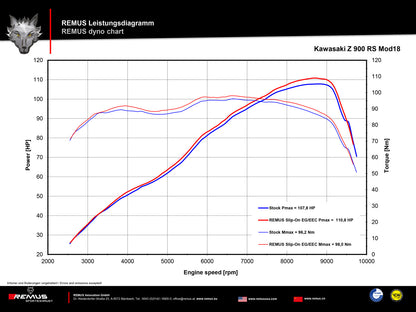 Remus Classic Sport steel matt homologated slip-on Kawasaki Z 900 RS, Z 900 Cafe