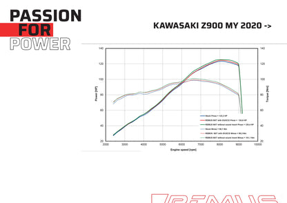 Remus Nxt stainless steel black racing slip-on for KAWASAKI Z 900 2020-2024