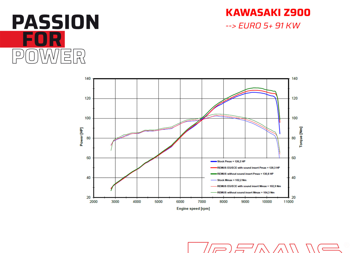 Remus BoostR racing slip-on for KAWASAKI Z 900 2025
