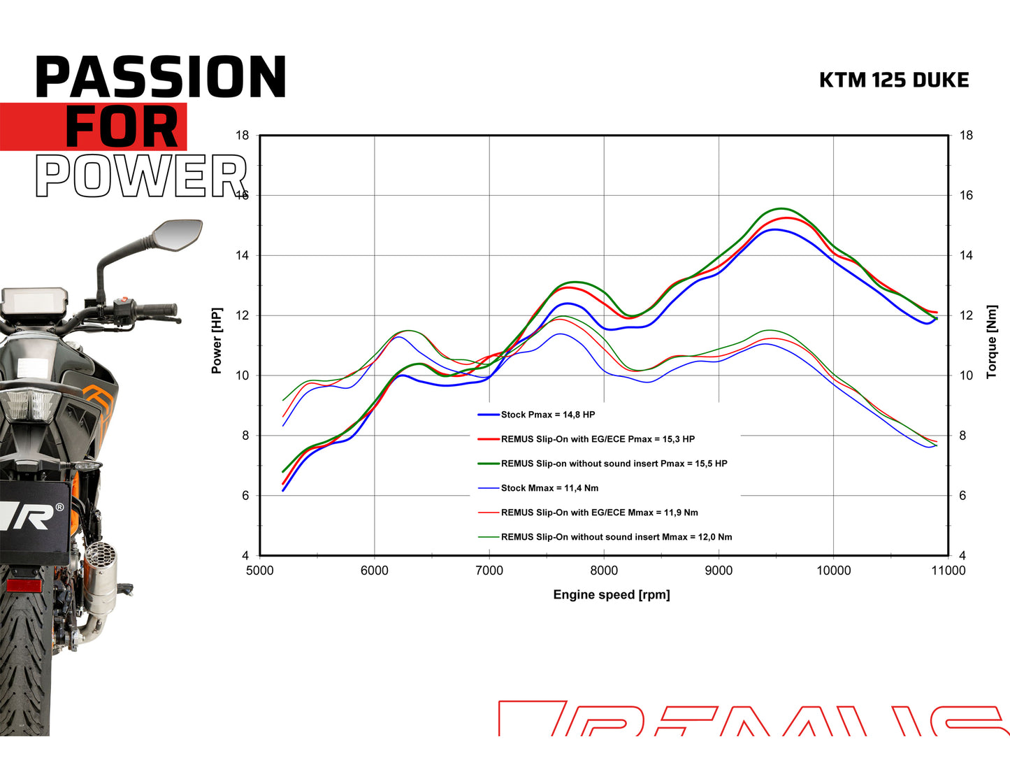 Remus Mesh stainless steel brushed homologated slip-on for KTM 390 DUKE 2021-2023