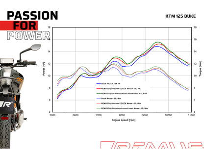 Remus Mesh stainless steel brushed homologated slip-on for KTM 390 DUKE 2021-2023