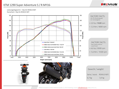 Remus Nxt stainless steel black EC- approved slip-on for KTM 1290 SUPERADVENTURE R/S/T 2017-2020
