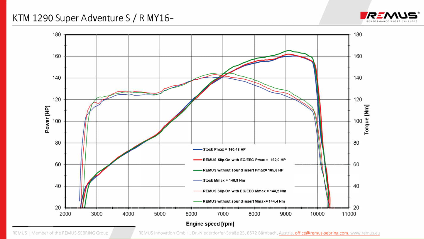 Remus Nxt stainless steel black racing slip-on for KTM 1290 SUPERADVENTURE R/S/T 2017-2020