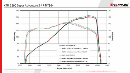 Remus Nxt stainless steel matt EC- approved slip-on for KTM 1290 SUPERADVENTURE R/S/T 2017-2020