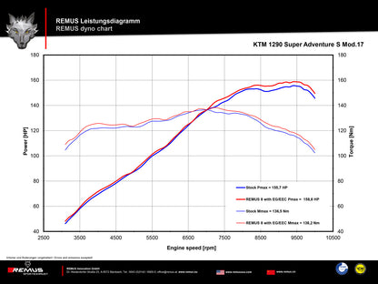 Remus 8 black homologated slip-on for KTM 1290 SUPERADVENTURE R/S/T 2017-2020