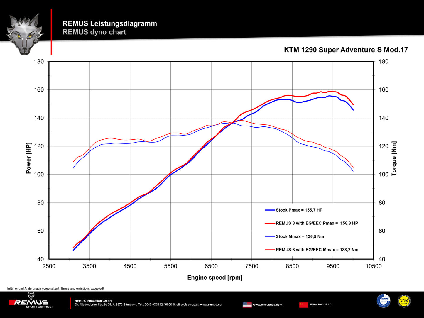 Remus 8 matt homologated slip-on for KTM 1290 SUPERADVENTURE R/S/T 2017-2020