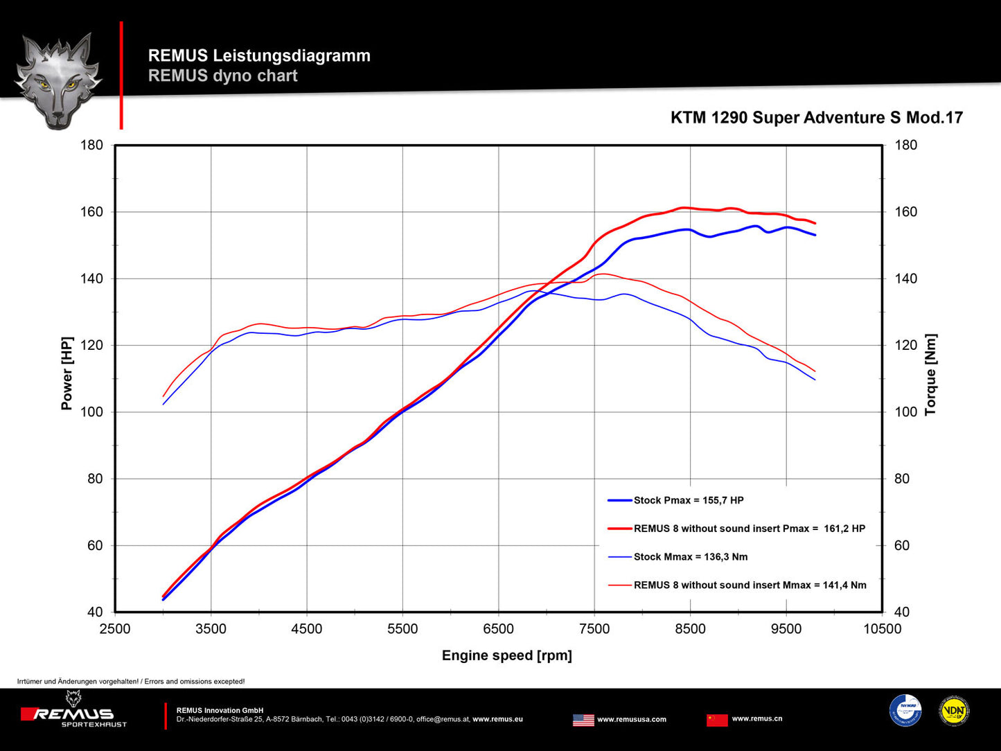 Remus 8 matt homologated slip-on for KTM 1290 SUPERADVENTURE R/S/T 2017-2020