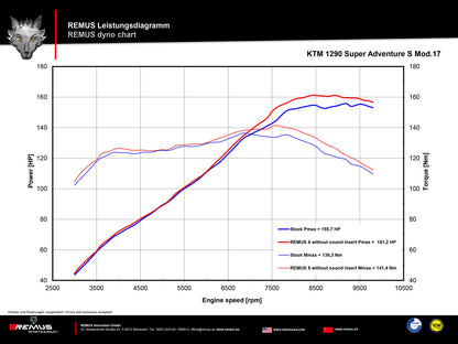 Remus 8 black racing slip-on for KTM 1290 SUPERADVENTURE R/S/T 2017-2020