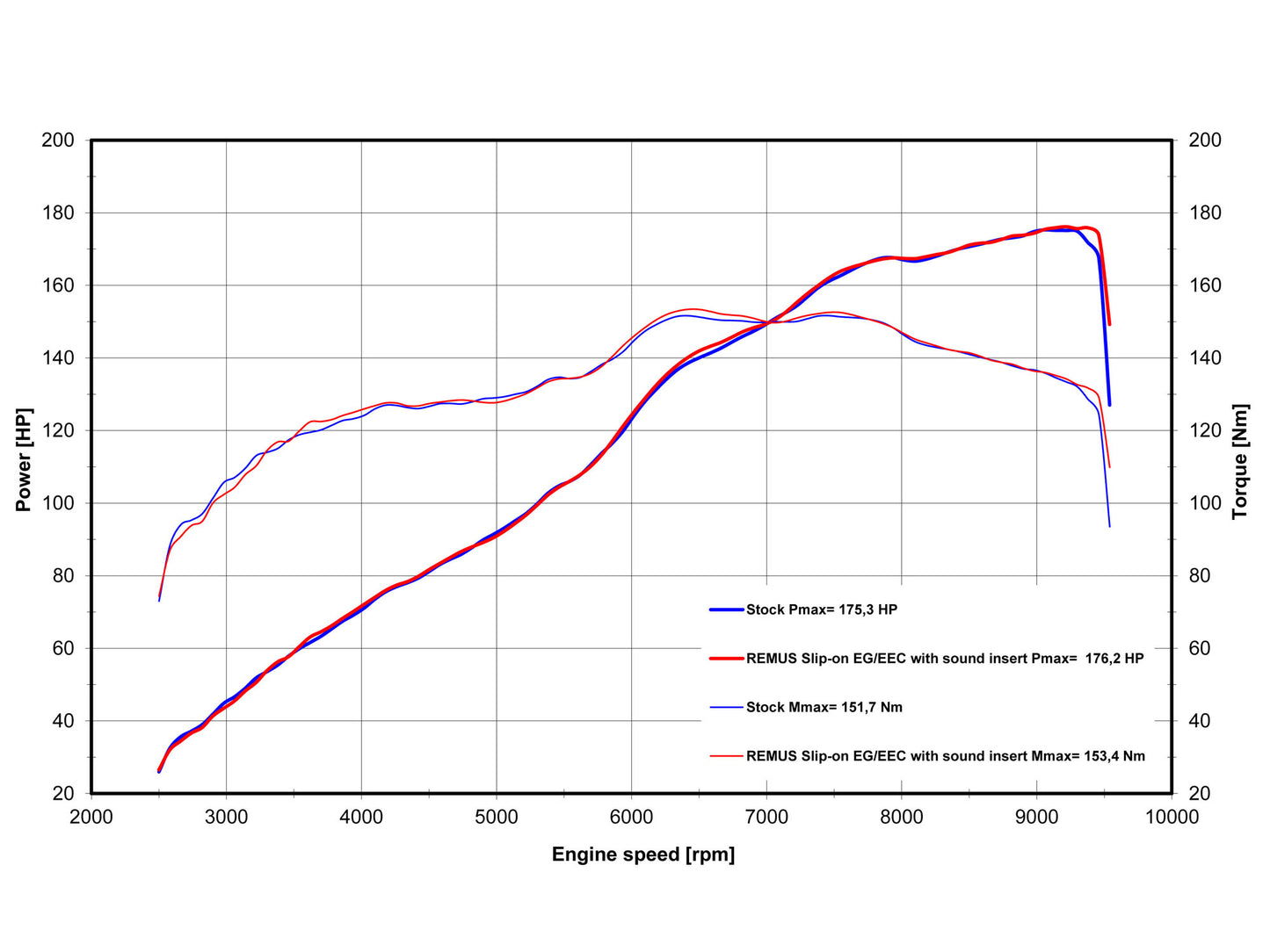 Remus Hypercone titanium EC approved slip-on for KTM 1290 SUPERDUKE GT 2016-2020