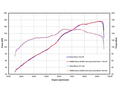 Remus Hypercone titanium EC approved slip-on for KTM 1290 SUPERDUKE GT 2016-2020