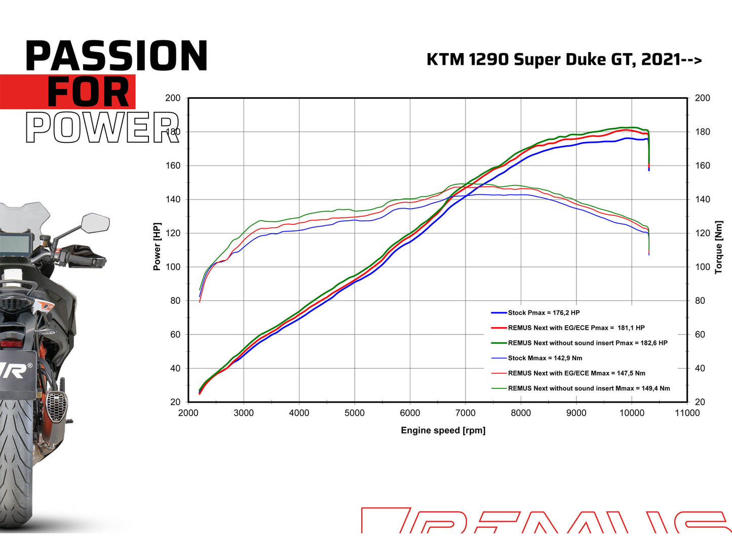 Remus Nxt stainless steel matt EC- approved slip-on for KTM 1290 SUPERDUKE GT 2021-2022