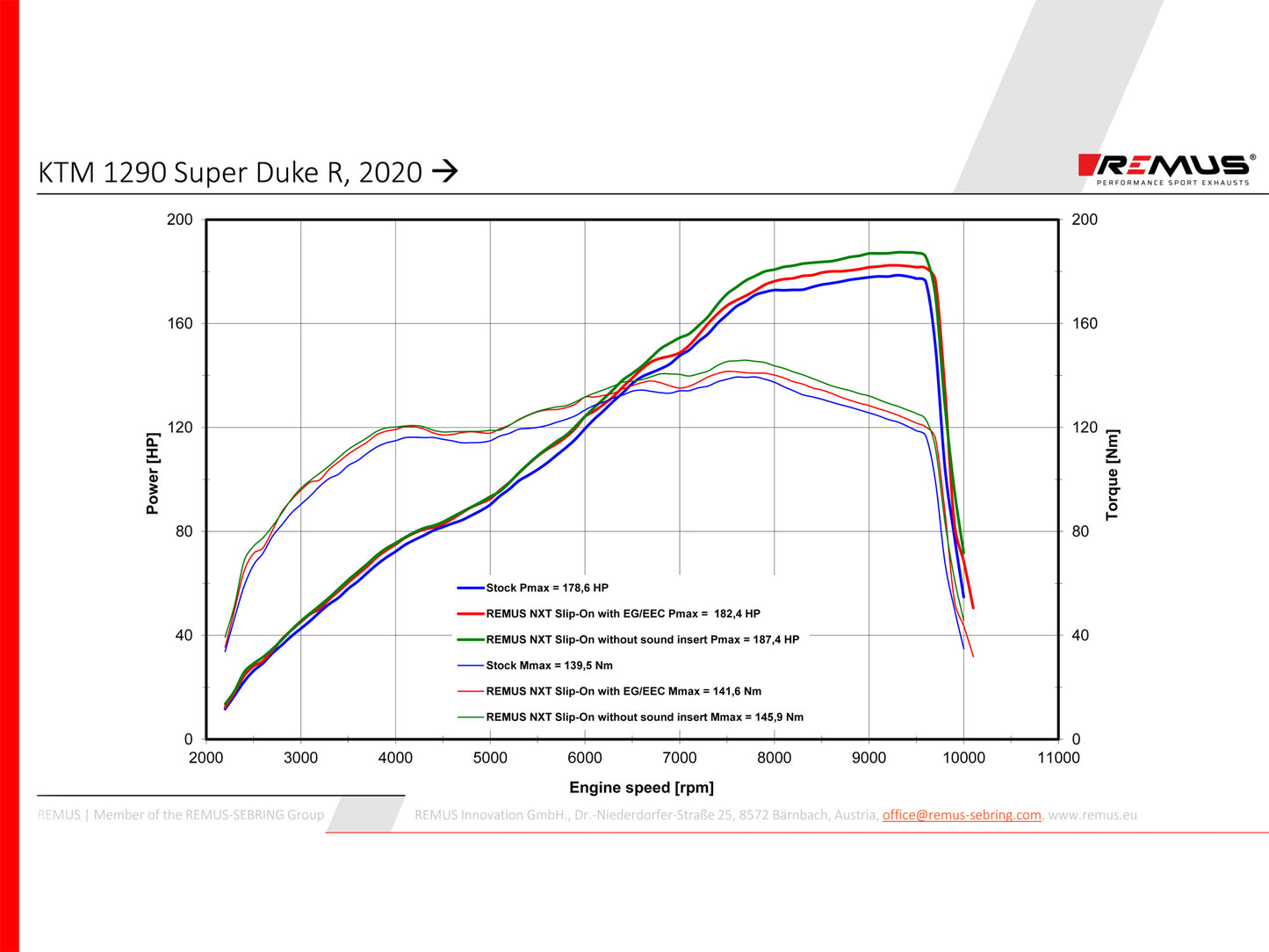 Remus Nxt stainless steel matt EC- approved slip-on for KTM 1290 SUPERDUKE R 2020-2022