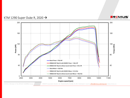 Remus Nxt stainless steel matt racing slip-on for KTM 1290 SUPERDUKE R 2020-2022