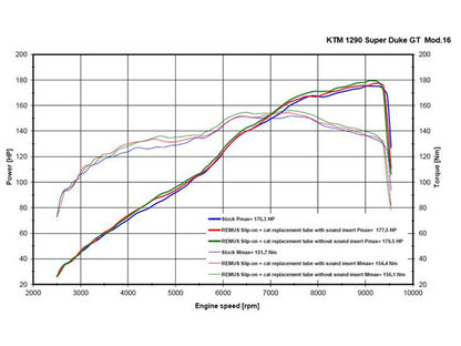 Remus racing connecting tube for KTM 1290 SUPERDUKE GT 2016-2020