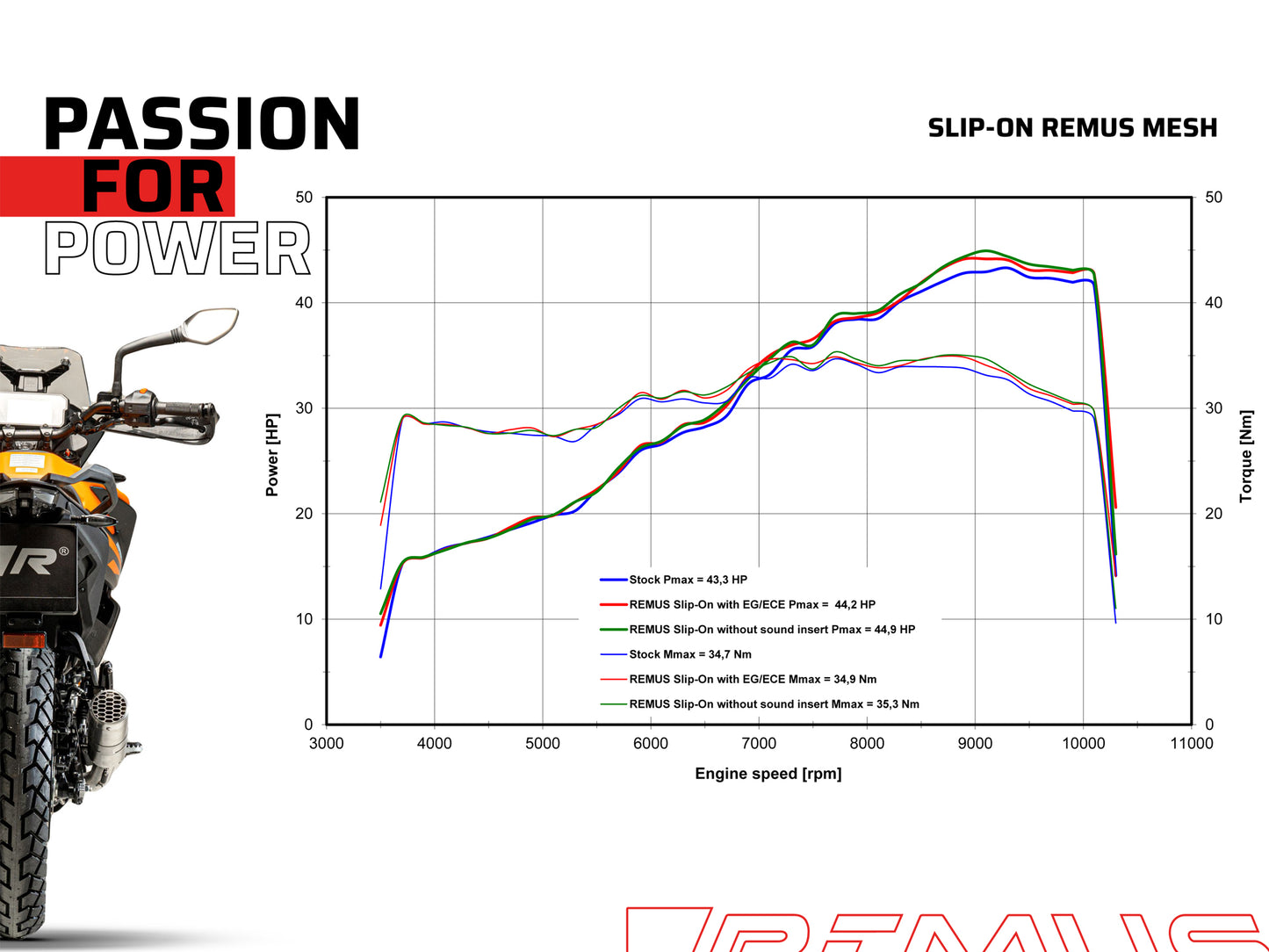 Remus Mesh stainless steel brushed homologated slip-on for KTM 390 ADVENTURE 2021-2023