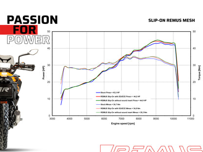Remus Mesh stainless steel brushed homologated slip-on for KTM 390 ADVENTURE 2021-2023