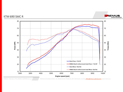Remus Black Hawk black racing slip-on for KTM 690 ENDURO R 2019-2020