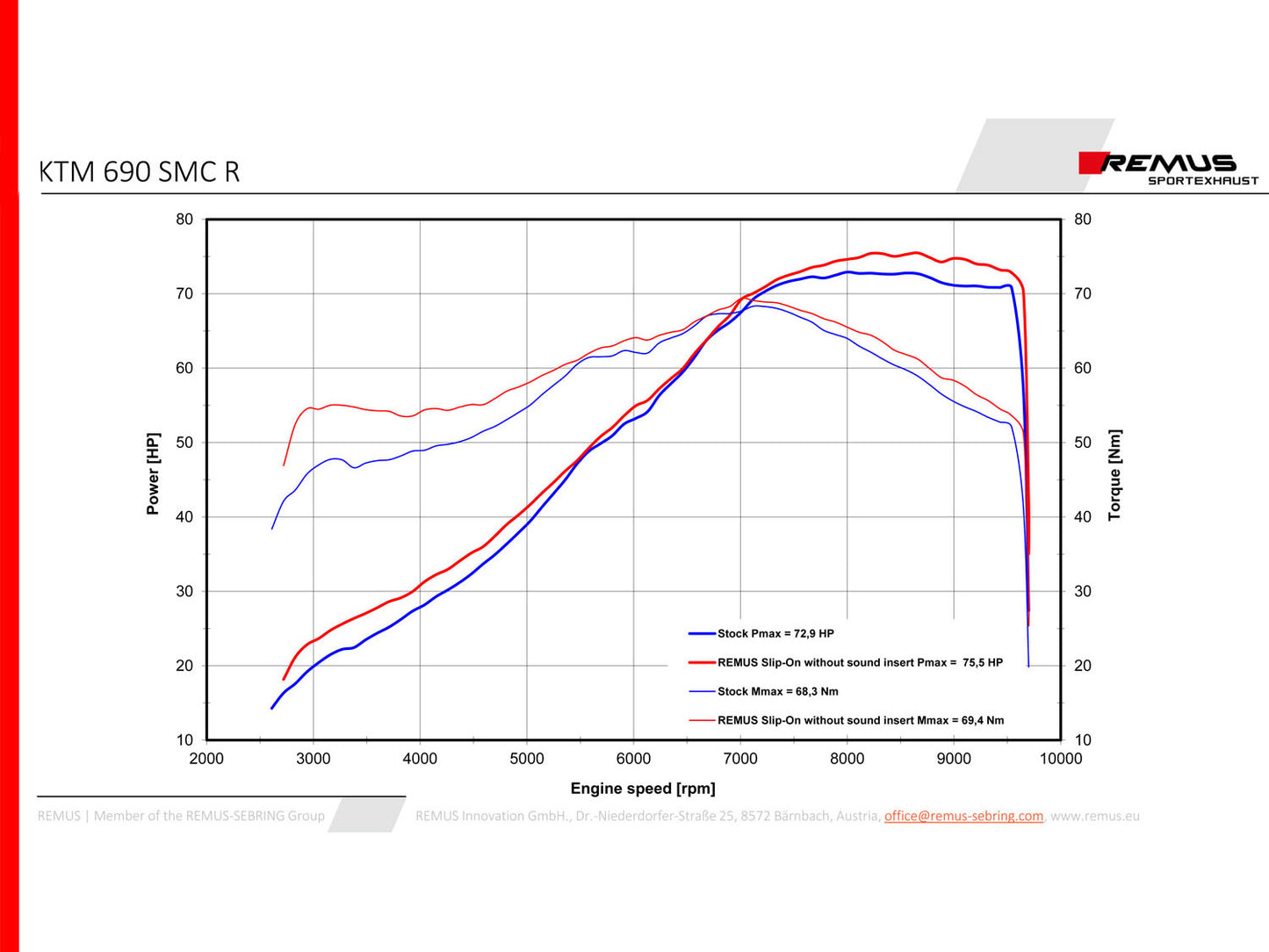 Remus Black Hawk black EEC approved slip-on for KTM 690 SMC R 2019-2020