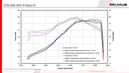 Remus full system with Black Hawk steel black racing slip-on for KTM 690 SMC R 2019-2020