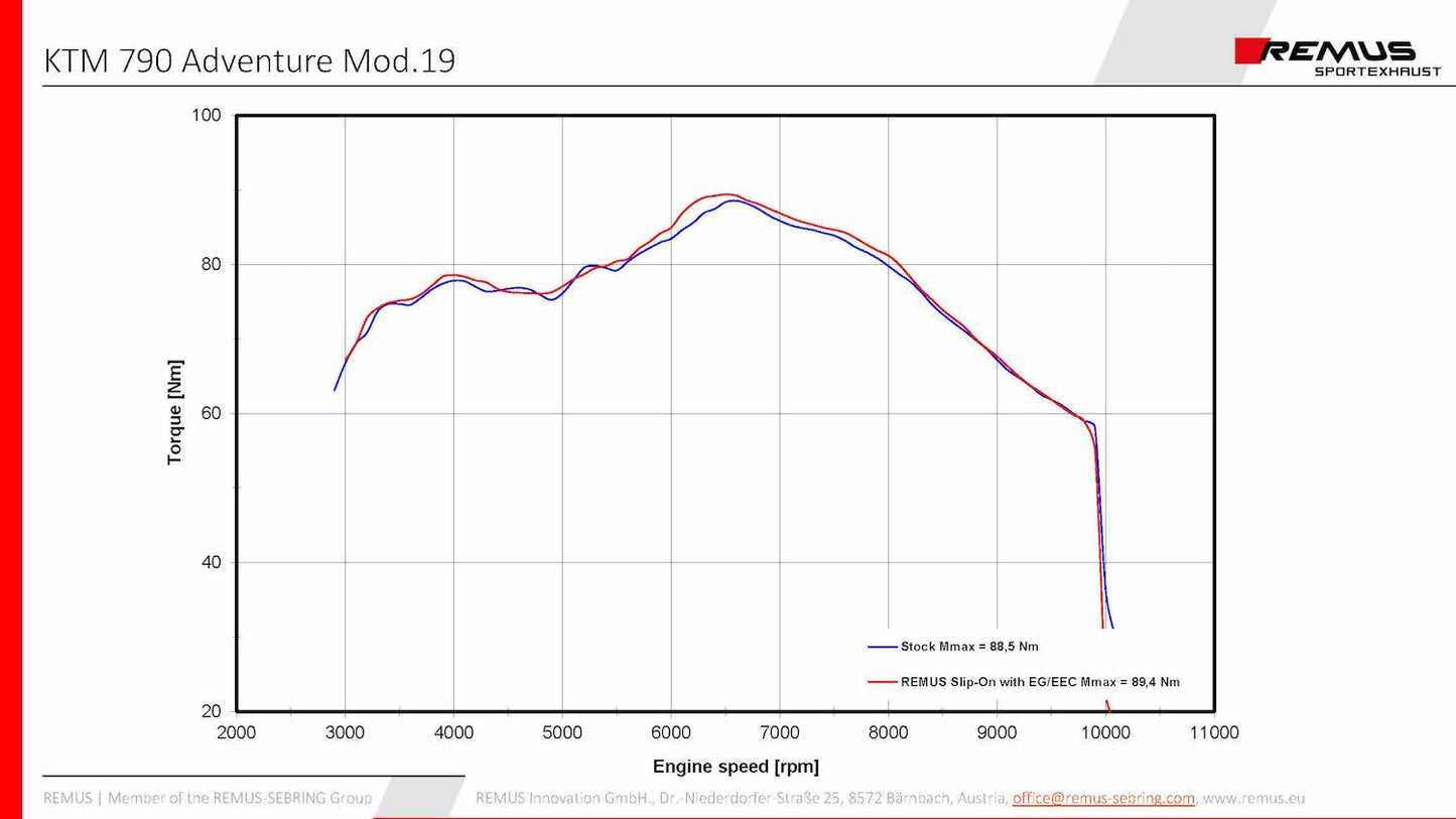 Remus Black Hawk steel matt EEC approved slip-on for KTM 790 ADVENTURE /R 2019-2021