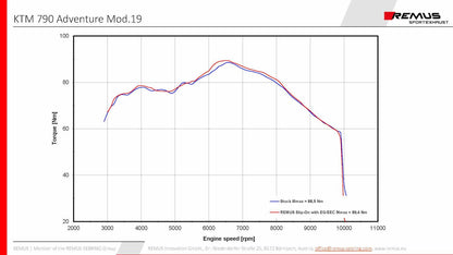 Remus Black Hawk steel matt EEC approved slip-on for KTM 790 ADVENTURE /R 2019-2021